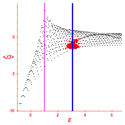 Peres lattice <J3>